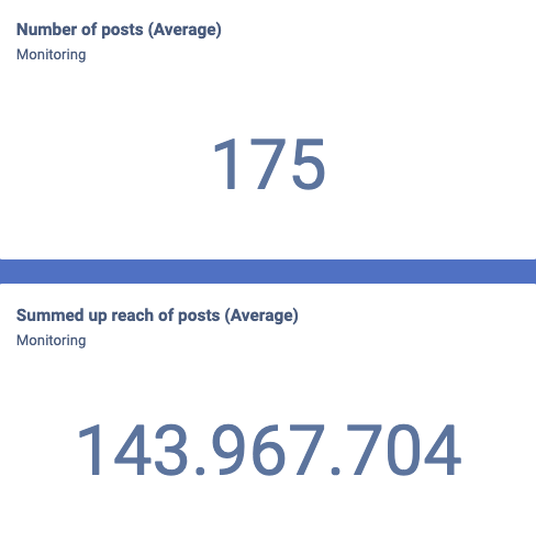 Total number of posts