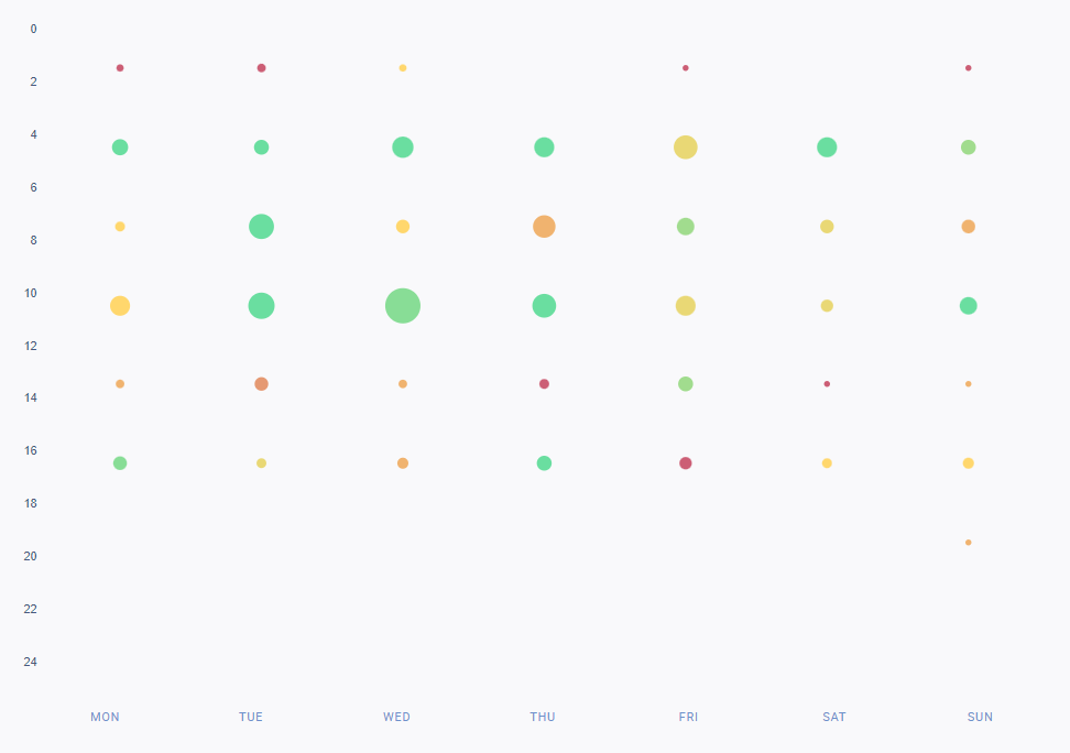 A best time to post chart related to various auto manufacturers from May 2024. 