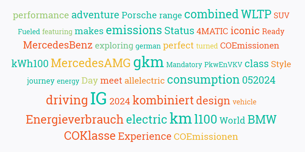 A keyword chart from various auto manufacturers from May 2024. 