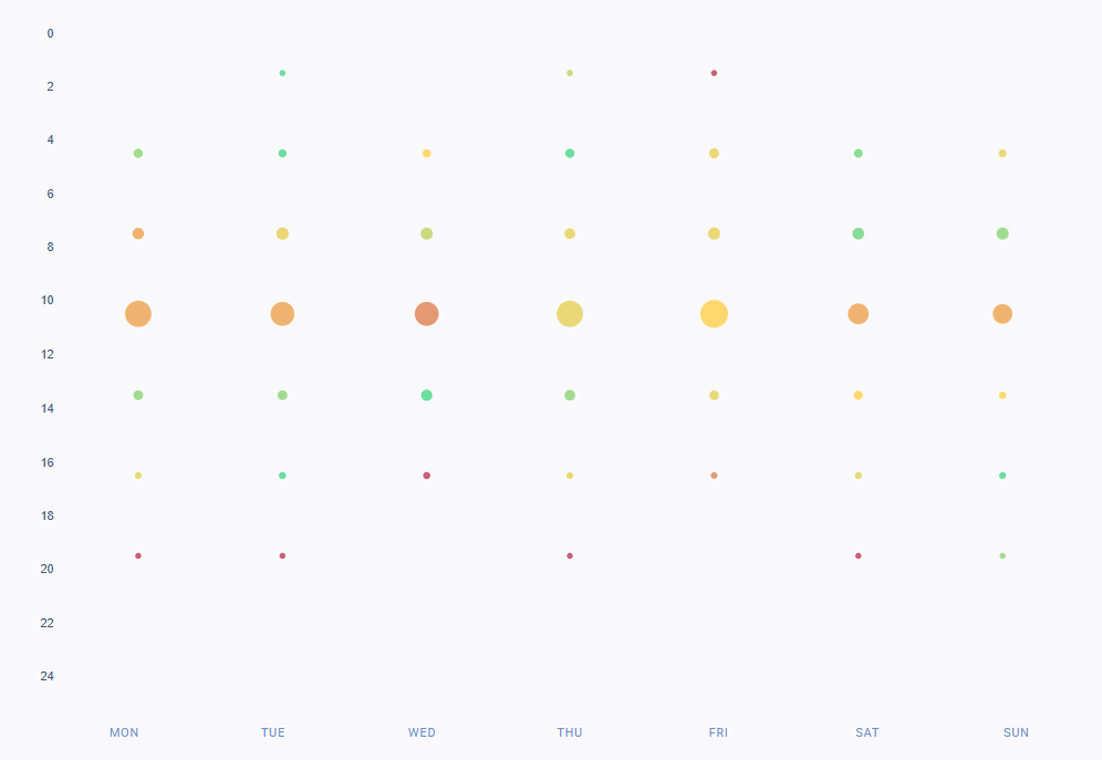 El mejor momento para publicar el gráfico de las empresas relojeras del estudio.